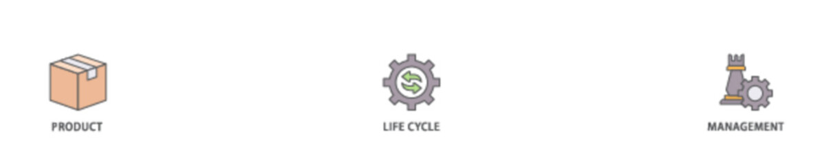 PLM icon set flow process illustrationwhich consists of innovation, development, manufacture, delivery, cycle, analysis, planning, strategy, and improvement  icon live stroke and easy to edit 