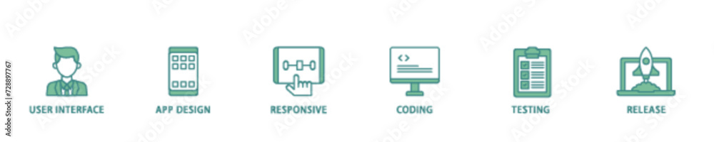 Poster app development icon set flow process illustrationwhich consists of coding, release, testing, respon