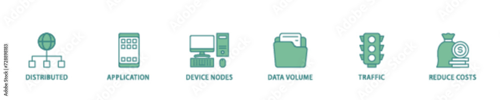 Fototapete edge computing icon set flow process illustrationwhich consists of distributed computing, applicatio
