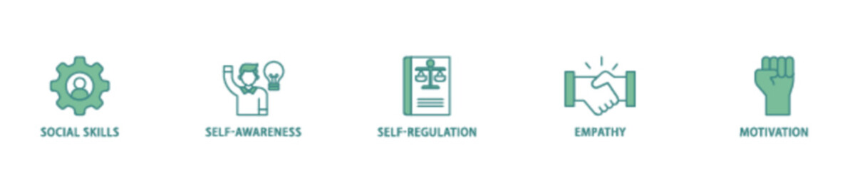 Emotional intelligence icon set flow process illustrationwhich consists of social skills, self awareness, self regulation, empathy and motivation icon live stroke and easy to edit 