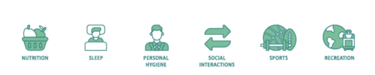 Self care icon set flow process illustrationwhich consists of social interactions, recreation, sports, personal hygiene, sleep, nutrition icon live stroke and easy to edit 