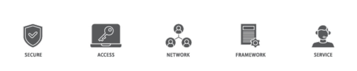 SASE banner web icon illustration concept with icon of security, password, network, framework and support icon live stroke and easy to edit 