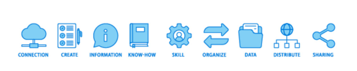 Knowledge banner web icon illustration concept with icon of education, think, development, study, potential, brainstorm, and creative icon live stroke and easy to edit 