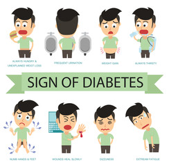 Man symptoms of Diabetes infographic or sign of diabetes on white background.