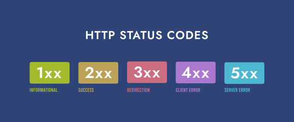 HTTP response status codes - vector illustration describing main status codes. Horizontal header, vector illustration on dark blue background with icons - obrazy, fototapety, plakaty