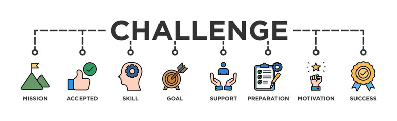 Challenge banner web icon vector illustration concept with icon of mission, accepted, skill, goal, support, preparation, motivation and success