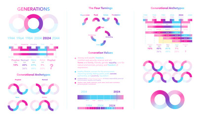 Generational dynamics chart set. Explores societal values and historical cycles through colorful infographics. Features generational archetypes and turnings. Vector illustration - obrazy, fototapety, plakaty