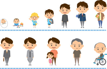 男性の成長過程を表したイメージイラスト