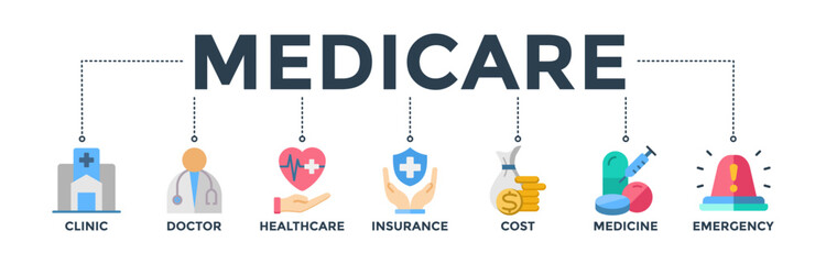 Medicare banner concept with icon of clinic, doctor, healthcare, insurance, costs, medicine, and emergency.  Web icon vector illustration