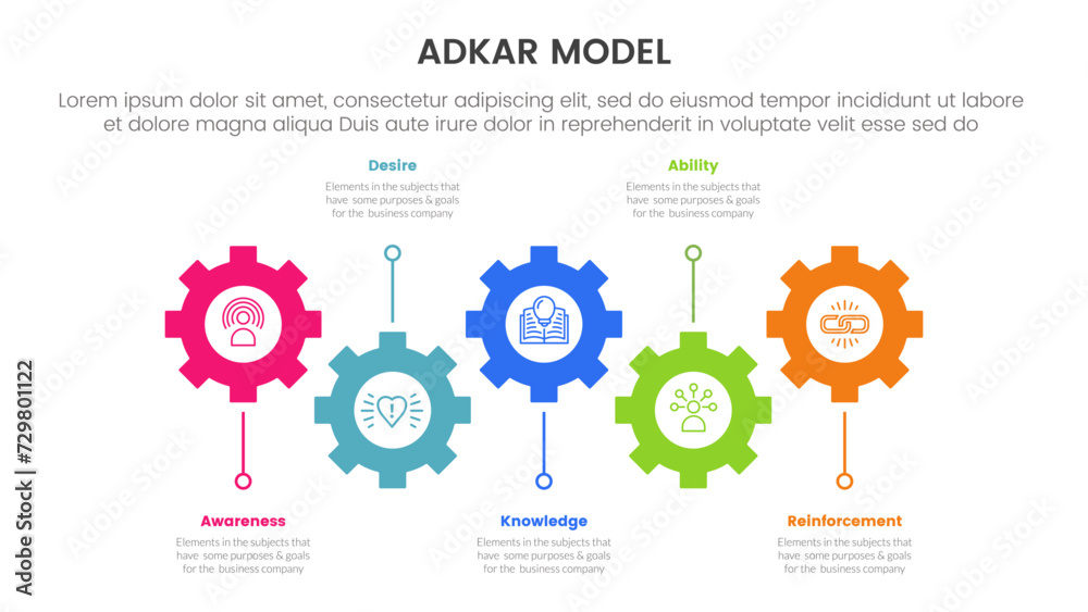 Poster adkar model change management framework infographic with horizontal timeline with gear structure sha