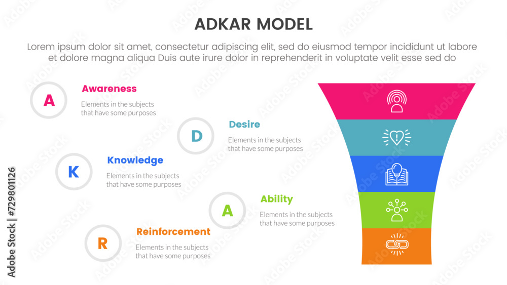 Poster adkar model change management framework infographic with funnel shrink v shape with 5 step points fo