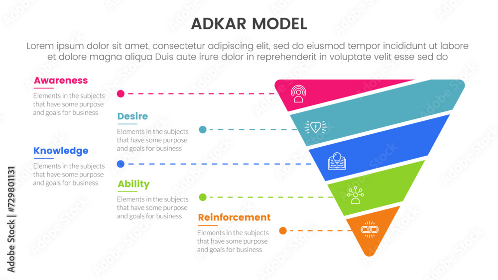 Poster adkar model change management framework infographic with funnel cutted or sliced shape 5 step points