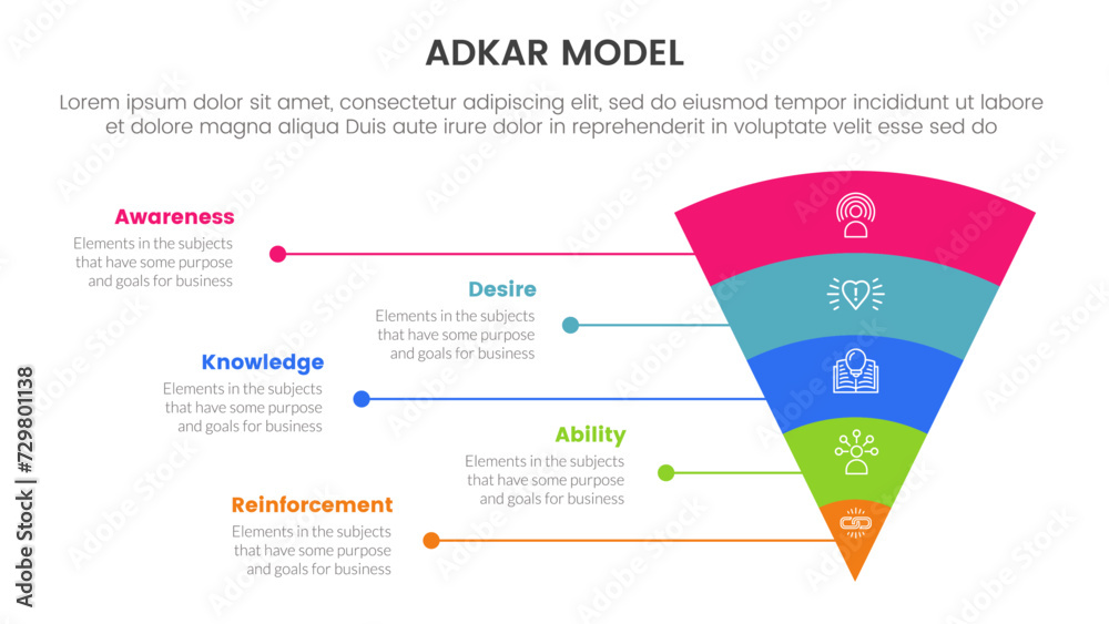 Poster adkar model change management framework infographic with funnel bending round v shape 5 step points 