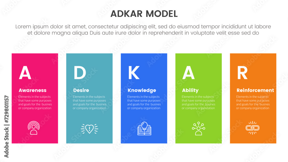 Poster adkar model change management framework infographic with height rectangle shape balance 5 step point
