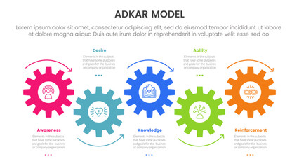 adkar model change management framework infographic with timeline horizontal gear arrow movement 6 step points for slide presentation - obrazy, fototapety, plakaty