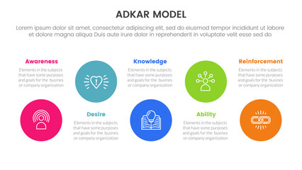 adkar model change management framework infographic with big circle timeline ups and down 5 step points for slide presentation