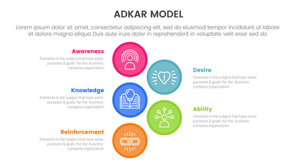 adkar model change management framework infographic with big circle vertical 5 step points for slide presentation