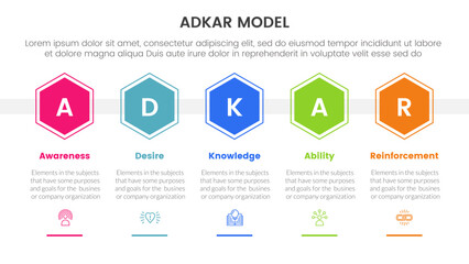 adkar model change management framework infographic with hexagonal shape horizontal with 5 step points for slide presentation