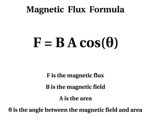Magnetic Flux Formula on the white background. Bayes rule. The concept in decision theory. Education science. Vector illustration.