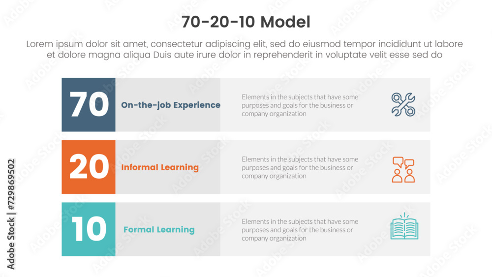 Poster 70 20 10 model for learning development infographic 3 point stage template with 3 block row rectangl