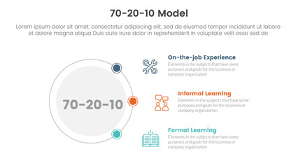 70 20 10 model for learning development infographic 3 point stage template with circle circular and connecting content for slide presentation