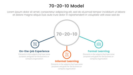 70 20 10 model for learning development infographic 3 point stage template with center circle outline and connected icon for slide presentation