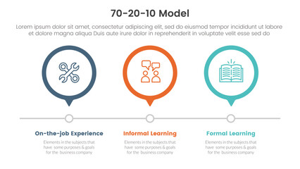 70 20 10 model for learning development infographic 3 point stage template with circle timeline right direction for slide presentation