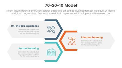 70 20 10 model for learning development infographic 3 point stage template with vertical honeycomb hexagon shape layout for slide presentation - obrazy, fototapety, plakaty