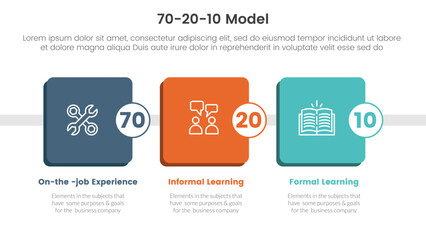 70 20 10 model for learning development infographic 3 point stage template with round square box timeline for slide presentation
