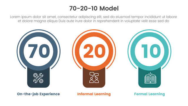 70 20 10 model for learning development infographic 3 point stage template with badge circle banner shape for slide presentation