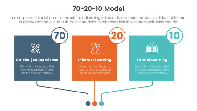 70 20 10 model for learning development infographic 3 point stage template with square box rectangle colorfull table for slide presentation