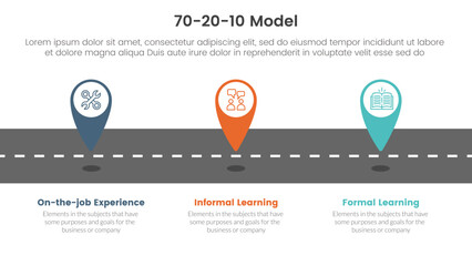 70 20 10 model for learning development infographic 3 point stage template with pin location marker on road for slide presentation