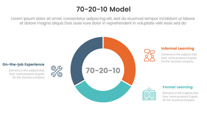 70 20 10 model for learning development infographic 3 point stage template with circle pie chart diagram cutted outline for slide presentation