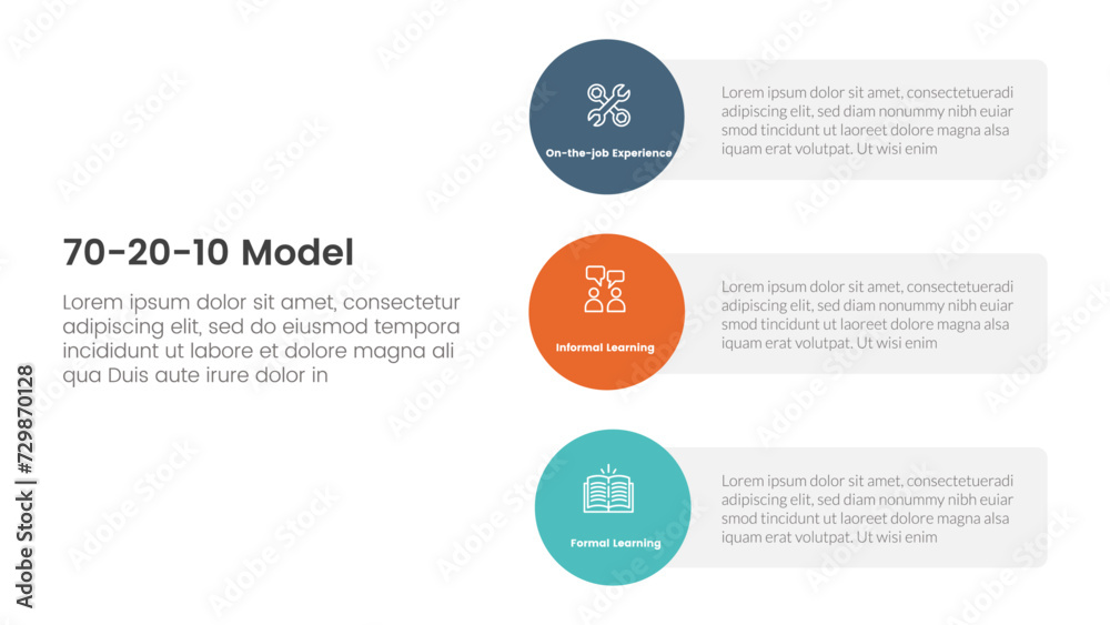 Poster 70 20 10 model for learning development infographic 3 point stage template with vertical circle shap