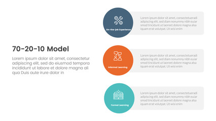 70 20 10 model for learning development infographic 3 point stage template with vertical circle shape direction for slide presentation