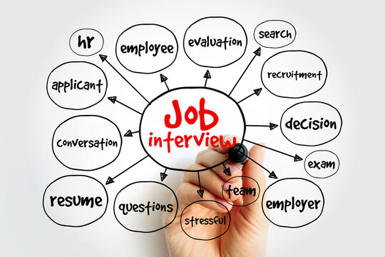Job interview mind map, business concept for presentations and reports