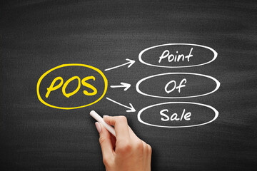 POS - Point of Sale acronym, business concept background on blackboard.
