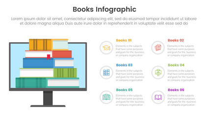 books education collection for infographic template banner with online digital book on screen with 6 point stage list
