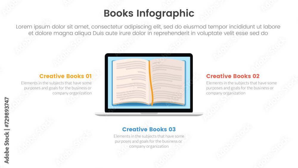 Wall mural books education collection for infographic template banner with online reading book on laptop screen