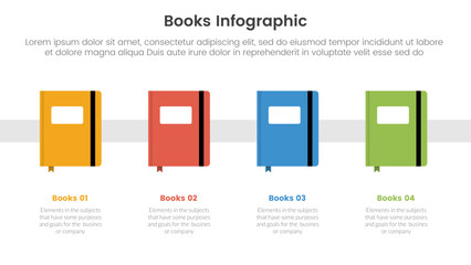 books education collection for infographic template banner with classic book on horizontal line direction with 4 point stage list