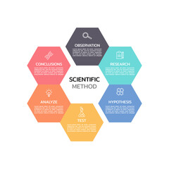 Circular scheme with 6 round paper white elements. Concept of cyclic business process with icons and 4 stages. Minimal infographic design template.