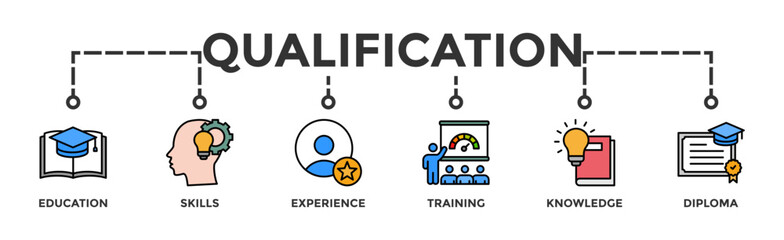Qualification banner web icon vector illustration concept for employee recruitment and positioning with icon of education, skills, experience, training, knowledge, and diploma