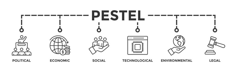 Pestel banner web icon vector illustration concept of political economic social technological environmental legal with icon of governance, finance, network, automation, ecology, law statement