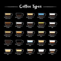 Set Coffee Types Icons Chalk Style