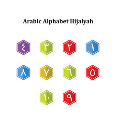 Arabic Hijaiyah alphabet with modern design