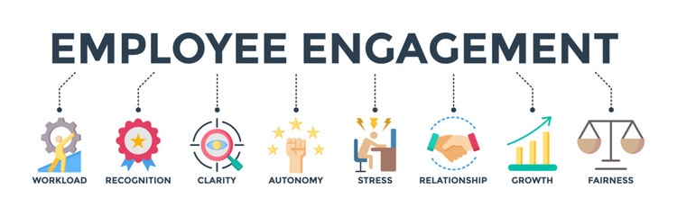 Employee engagement banner concept with icon of workload, recognition, clarity, autonomy, stress, relationship, growth, fairness. 