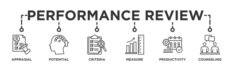 Performance review banner web icon vector illustration concept for employee job performance evaluation with an icon of appraisal, potential, criteria, measure, productivity, and counseling