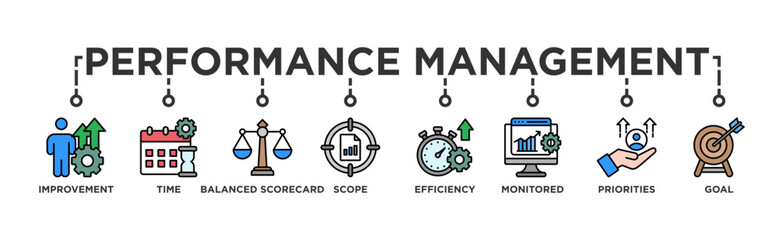 Performance management banner web icon vector illustration concept with icon of improvement, time, balanced scorecard, scope, efficiency, monitored, priorities and goal