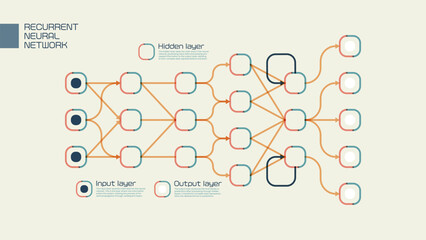 Visual representation of a Recurrent Neural Network, minimalistic simple and elegant infographics style design, easy to read and understand