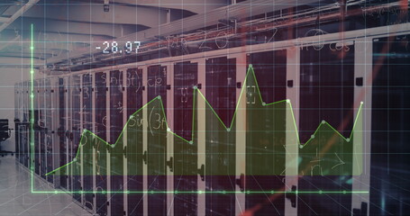 Image of graphs and numbers over servers